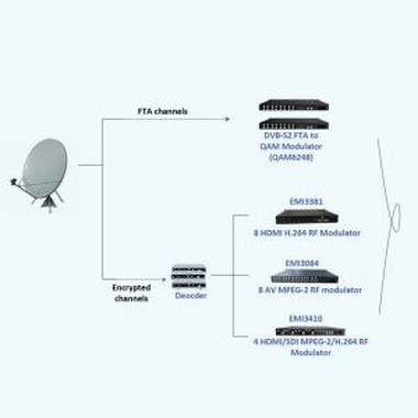 Éducation IPTV